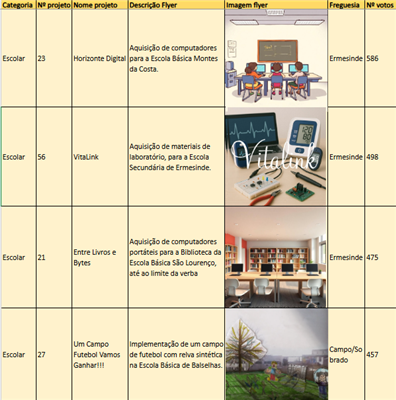 12º OPJV - Votos por proposta 