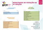 Resultados_Votação_OPJV5