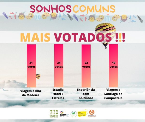 votações 