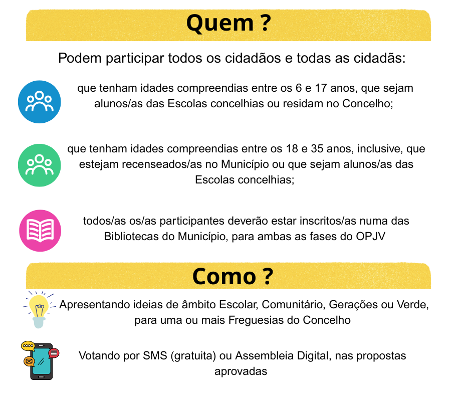 quem e como