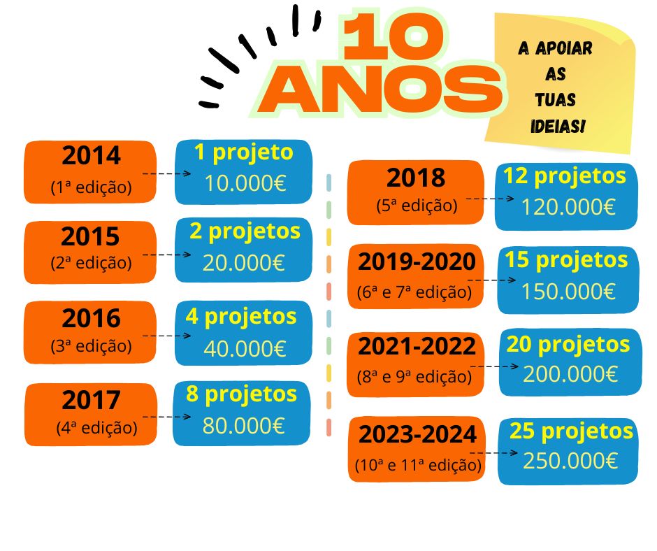 10 anos de opjv